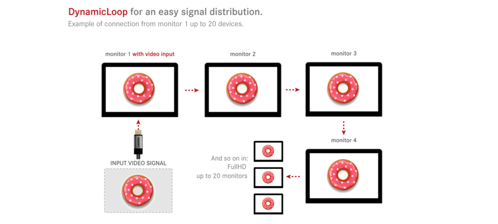 DynamicLoop[1]